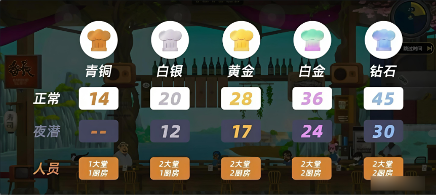 新手入门攻略1