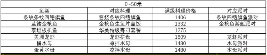 完美搭配经营攻略1