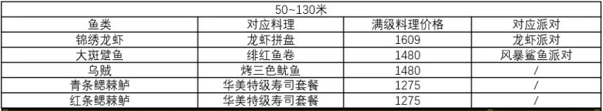 完美搭配经营攻略2