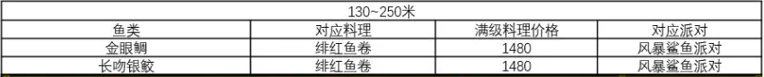 完美搭配经营攻略3