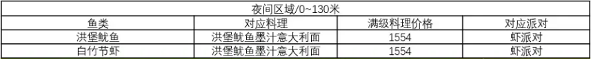 完美搭配经营攻略7