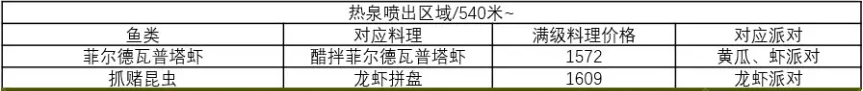 完美搭配经营攻略6
