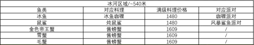 完美搭配经营攻略5