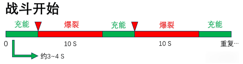 从新手入门到进阶发展攻略9