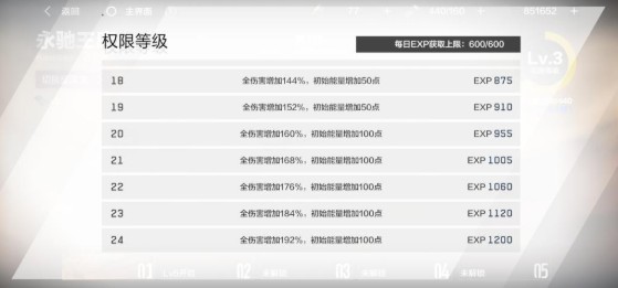 游戏攻略截图1