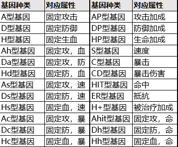 基因玩法