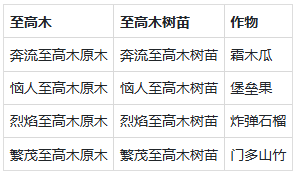 游戏攻略1