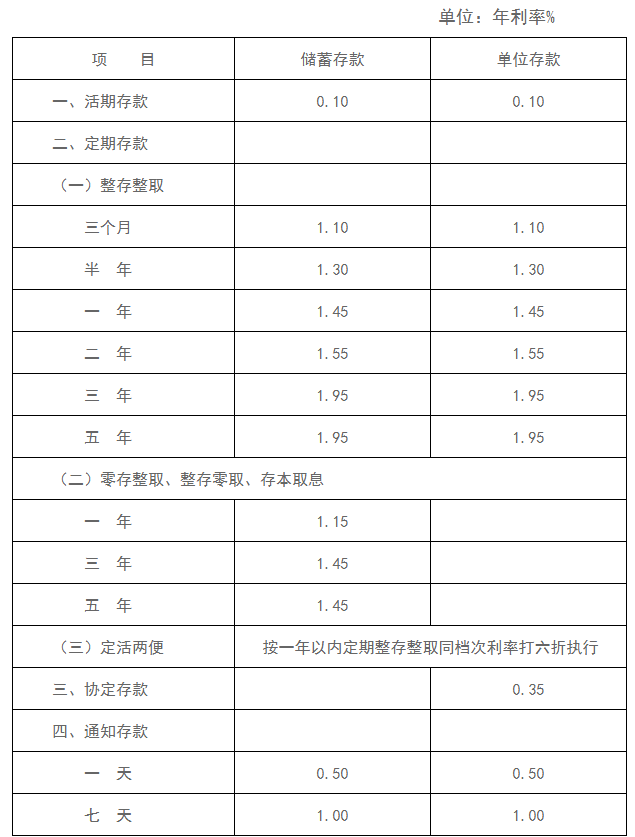 2025武汉农商银行人民币存款利率表