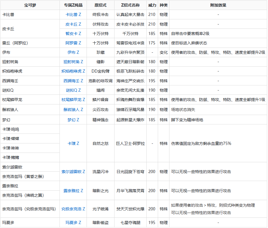 Z纯晶与Z招式攻略