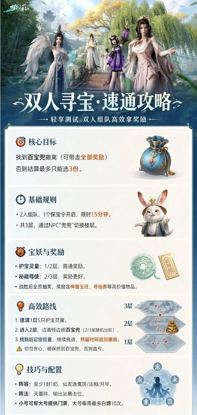 开服攻略截图2