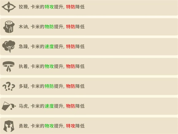 游戏卡密性格大全2
