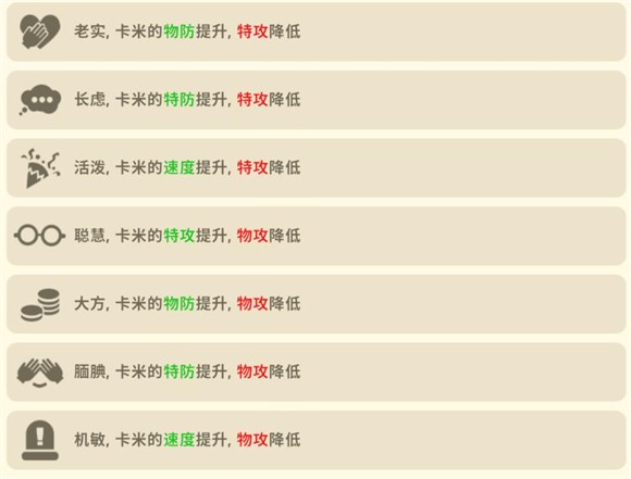 游戏卡密性格大全3