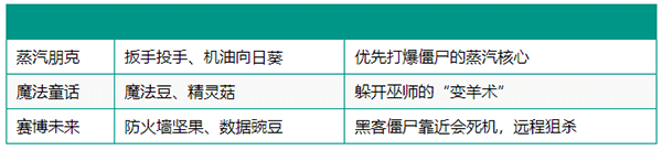 新手必看攻略截图1