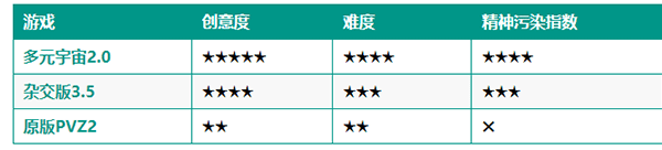 新手必看攻略截图2