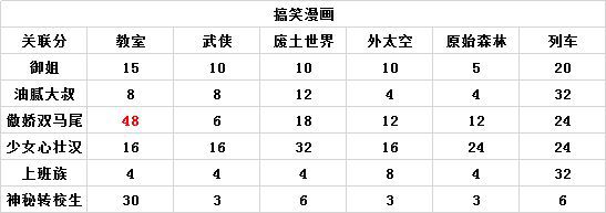 神作搭配攻略截图2