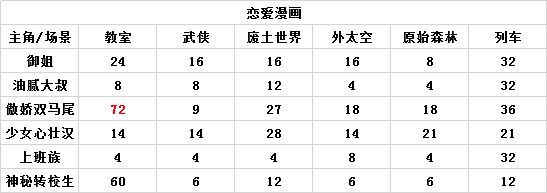 神作搭配攻略截图6