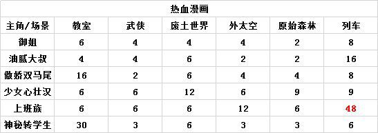 神作搭配攻略截图4