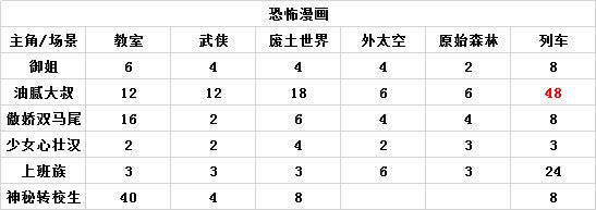 神作搭配攻略截图8