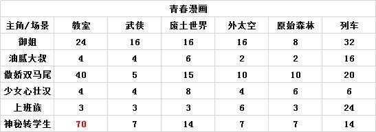 神作搭配攻略截图14