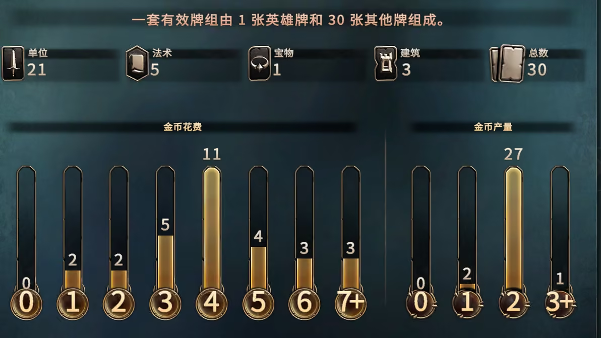 卡组推荐之圣堂铺场7