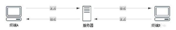 相关问题截图6