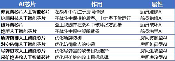 游戏攻略1