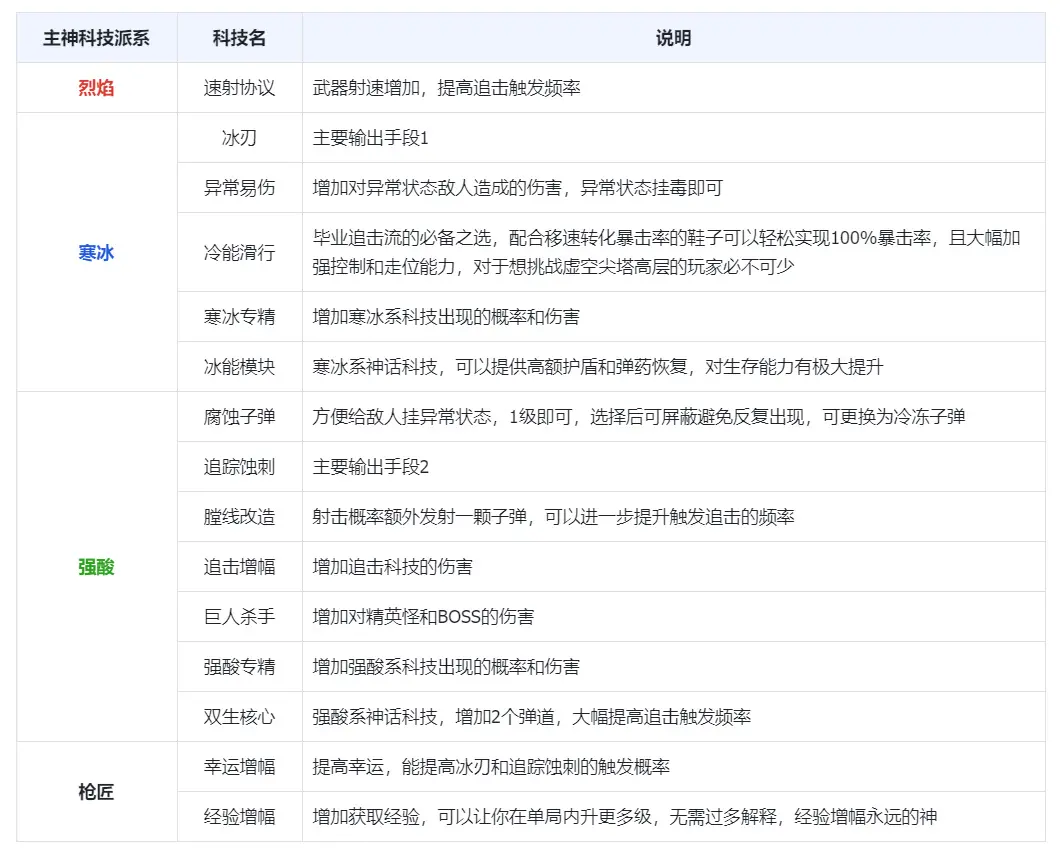 夜莺追击流2
