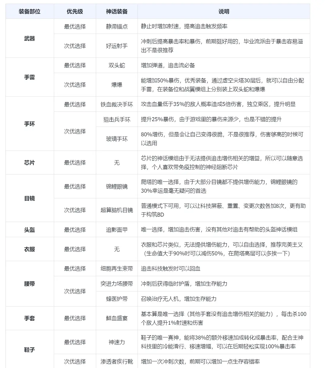 夜莺追击流3