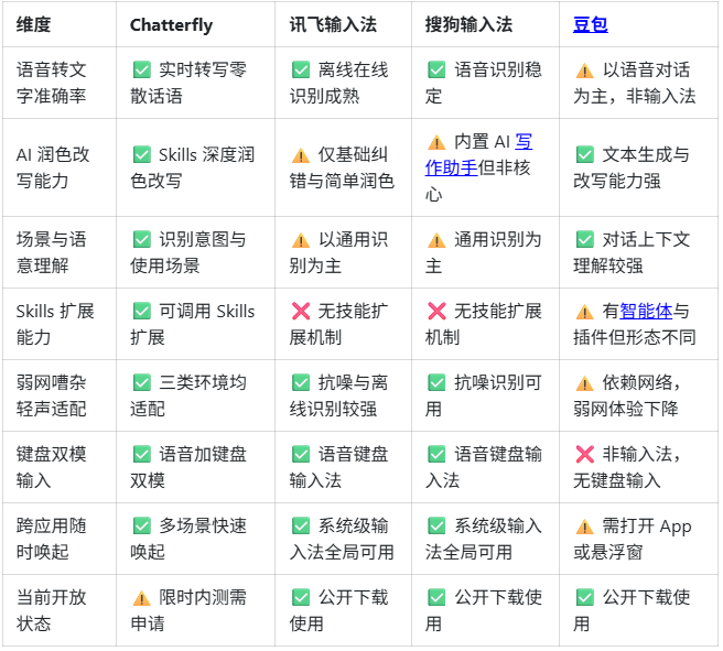 使用方法14