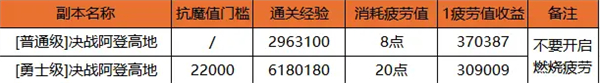 快速升级攻略截图3