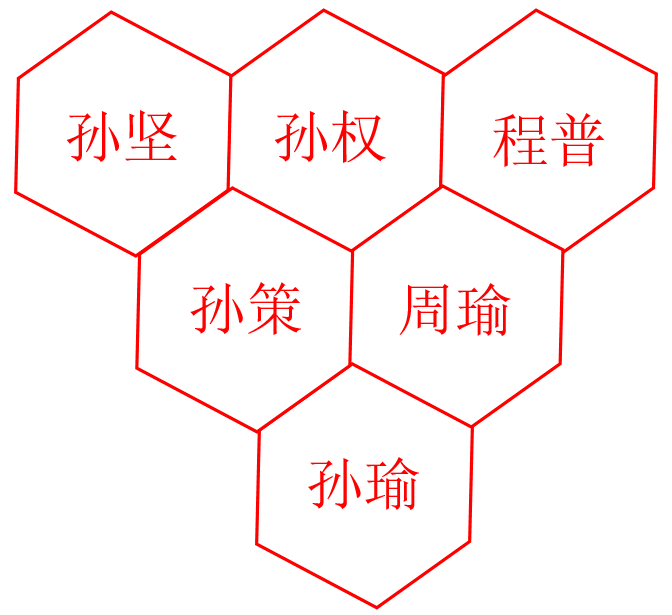 连携组合推荐3