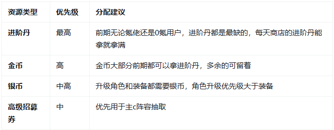 资源攻略3