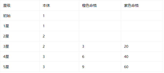 命格攻略3