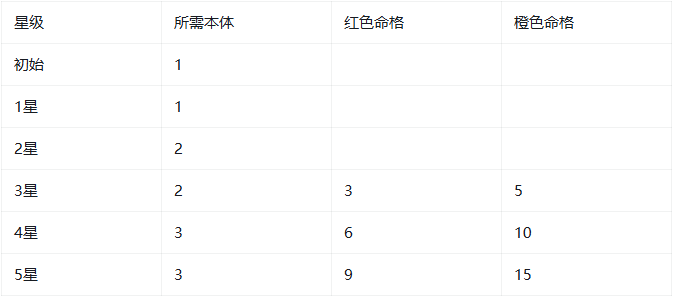 命格攻略5