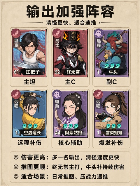 新手阵容推荐2