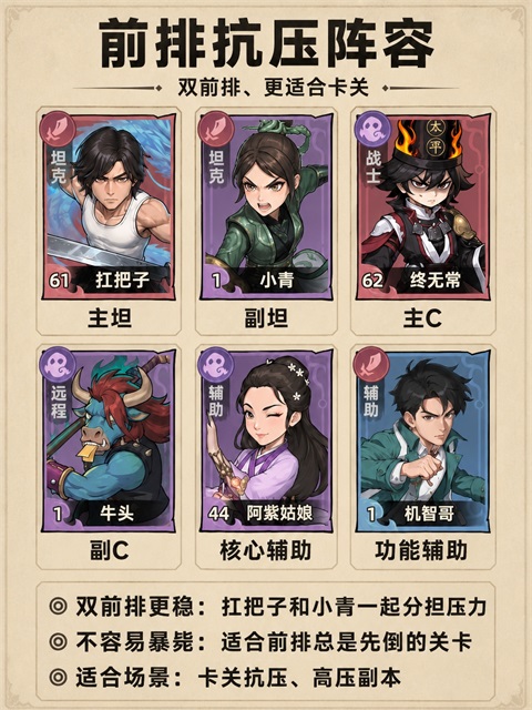 新手阵容推荐3