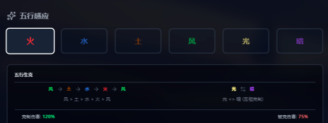 新手攻略1