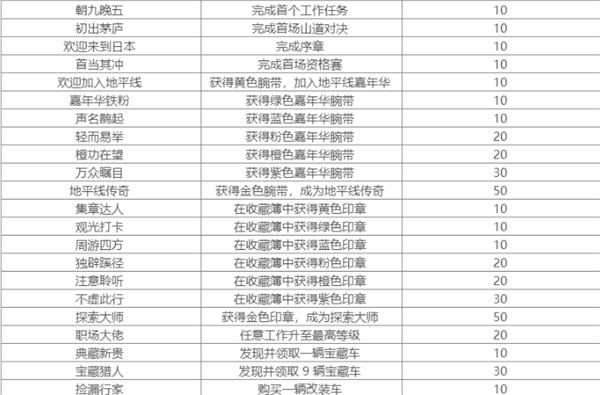 全成就解锁指南截图1