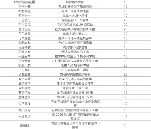 全成就解锁指南截图2