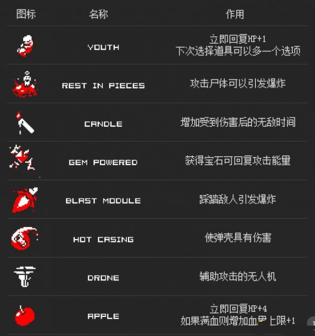 全道具图鉴一览截图2