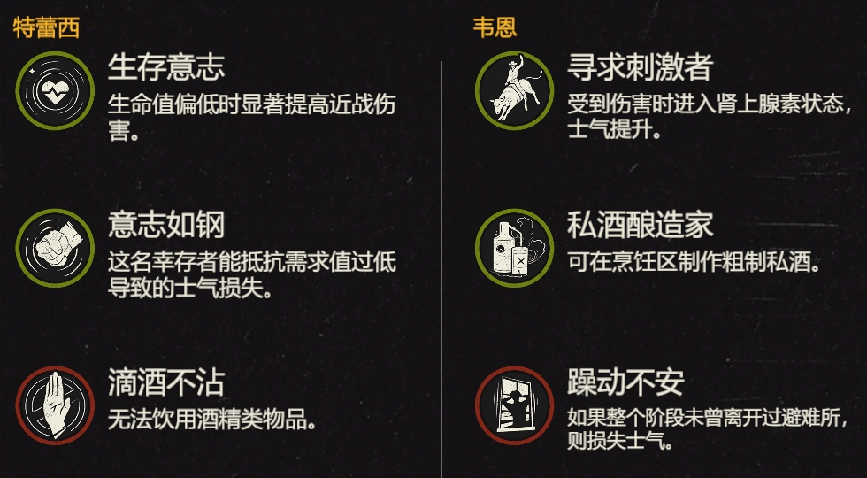 初始技能组合攻略1