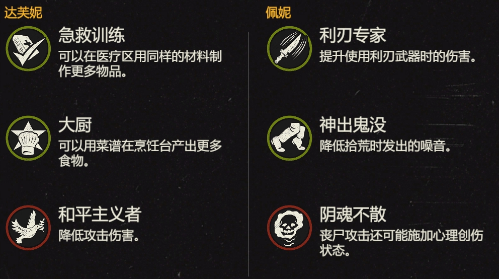 初始技能组合攻略6