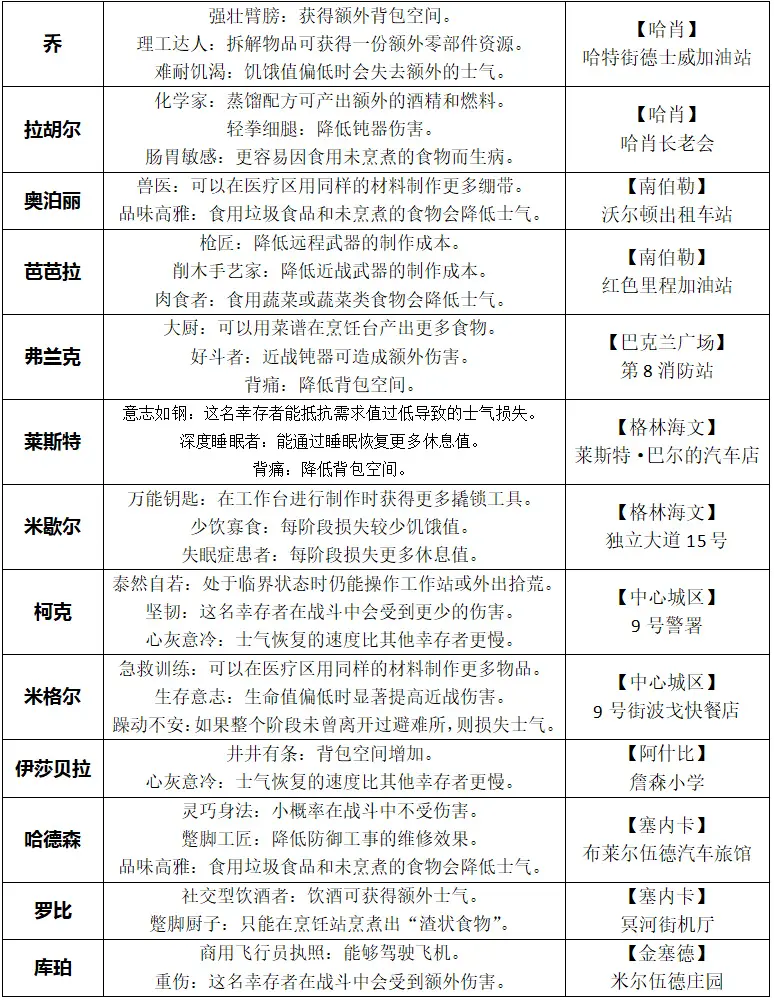 全收集攻略10