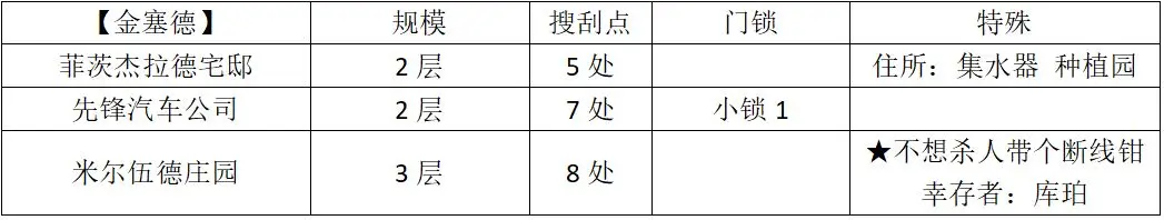全收集攻略8