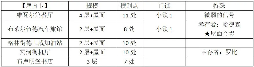 全收集攻略7