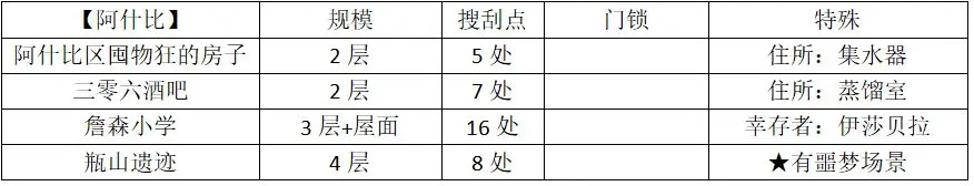 全收集攻略6