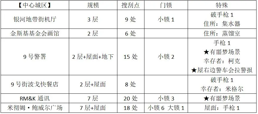 全收集攻略5