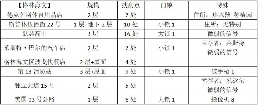 全收集攻略4