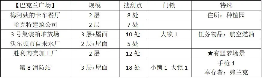 全收集攻略3