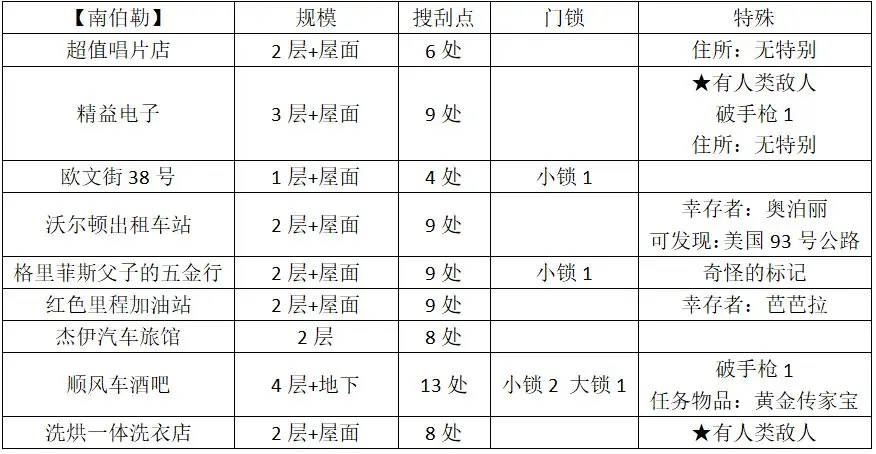 全收集攻略2